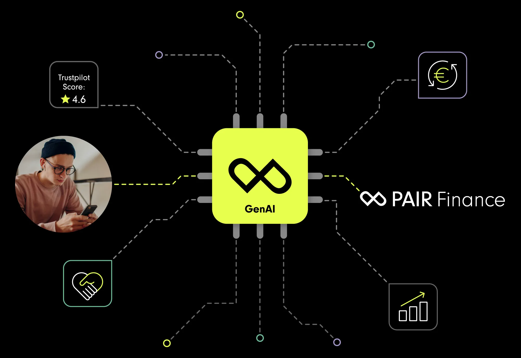 Generative KI bei PAIR Finance